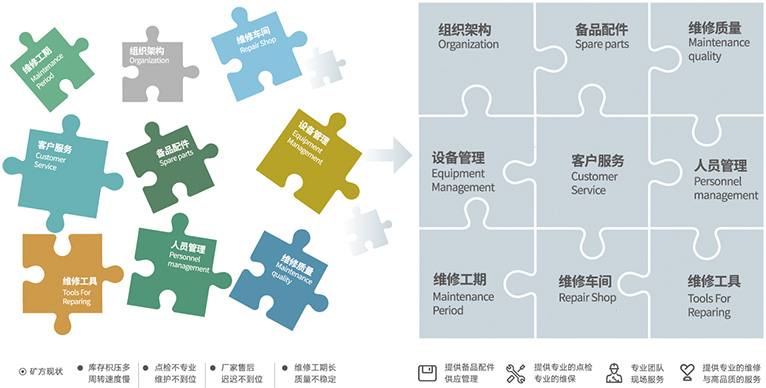 资助客户聚焦主业，，，，，提高谋划效率